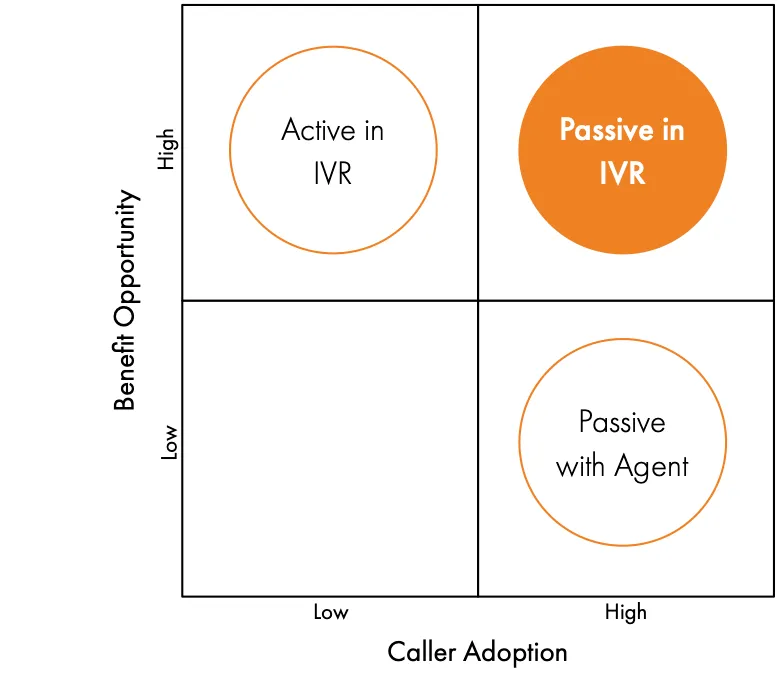 Comparison of different Voice Biometric authentication approaches